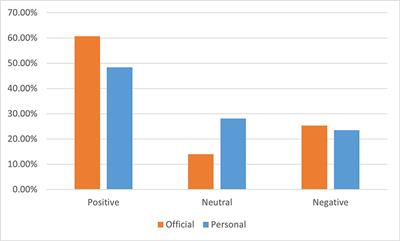 China public emotion analysis under normalization of COVID-19 epidemic: Using Sina Weibo